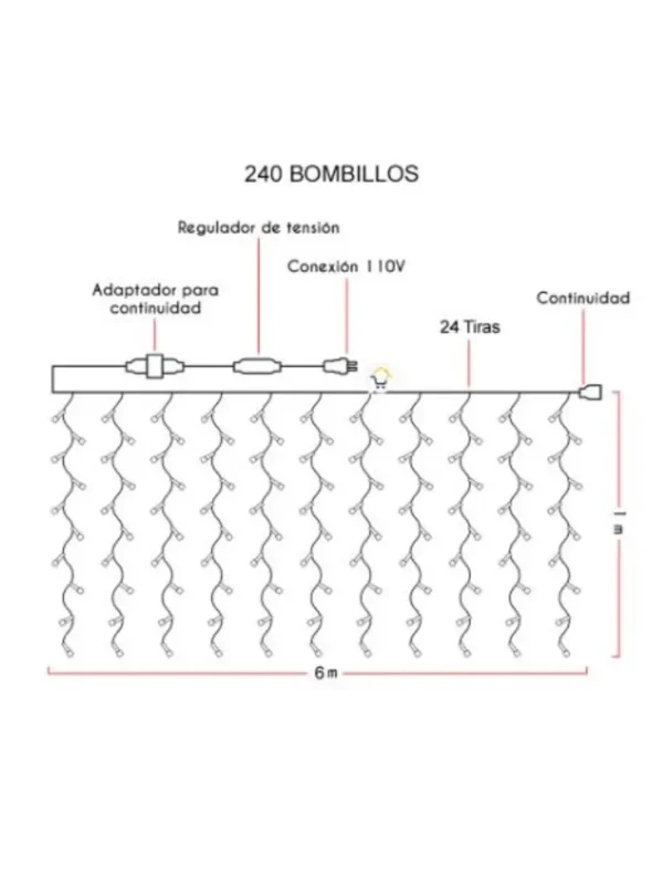 Medidas_Cortina_240 Imagen medidas extensión cortina luces led